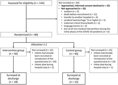 Music therapy modulates mothers’ perception of their preterm infants